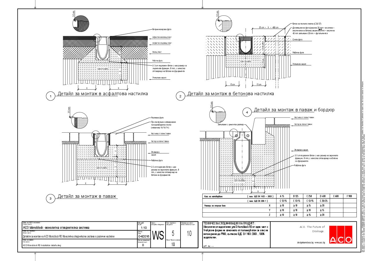10_ACO_Monoblock_RD_Installation_details.pdf