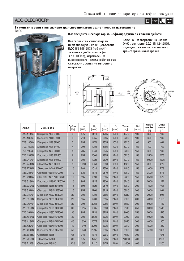 ACO_OLEOPATOR_brochure.pdf