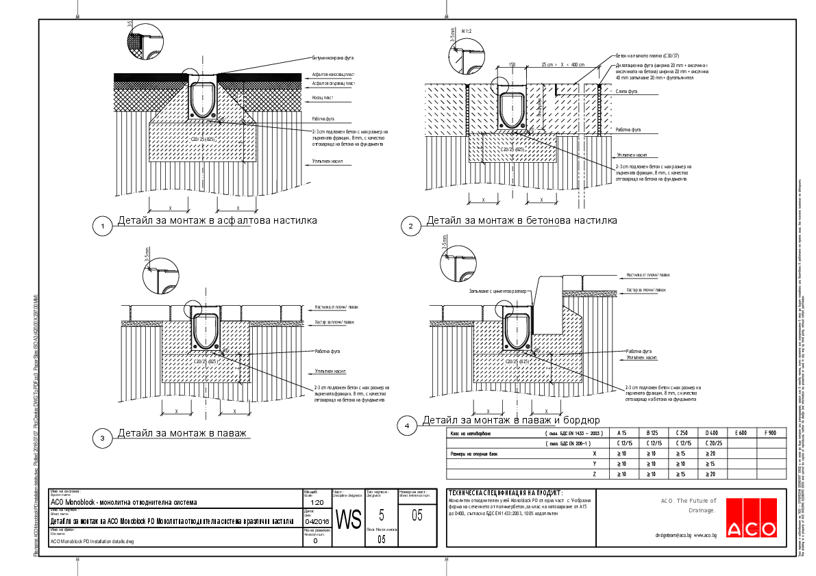 05_ACO_Monoblock_PD_Installation_details.pdf
