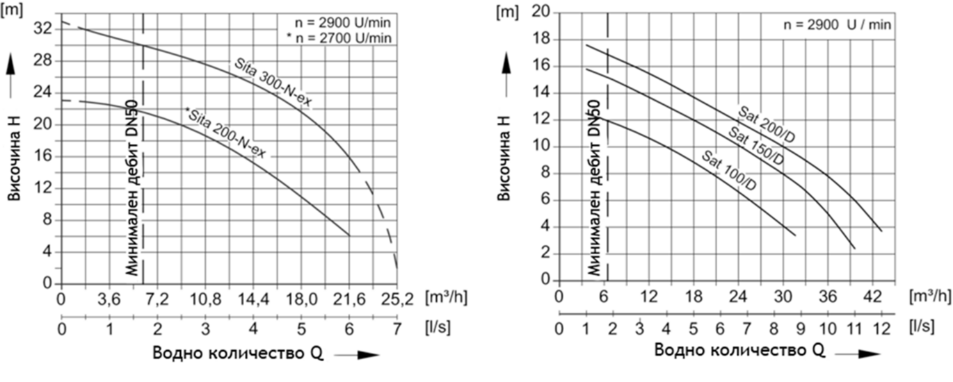 Transp1