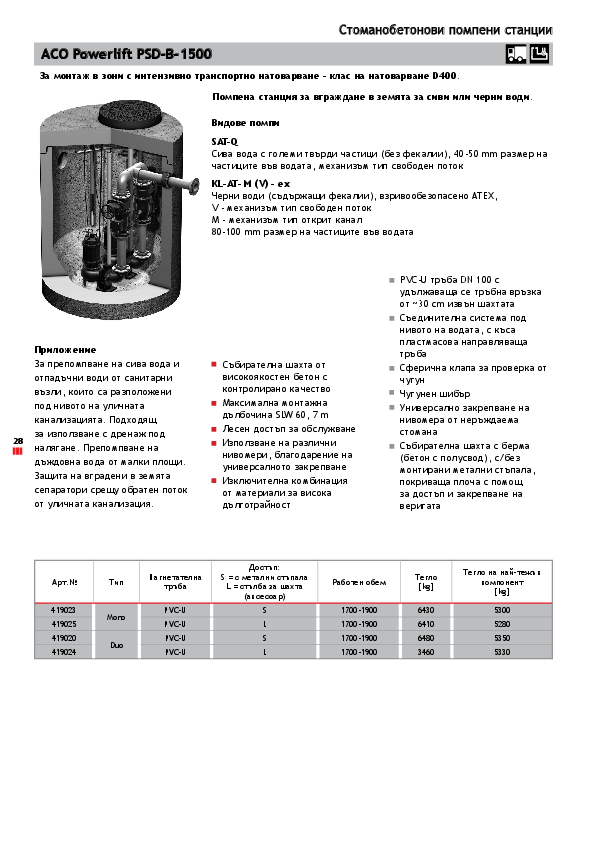 ACO_powerlift-PSD-B-1500.pdf