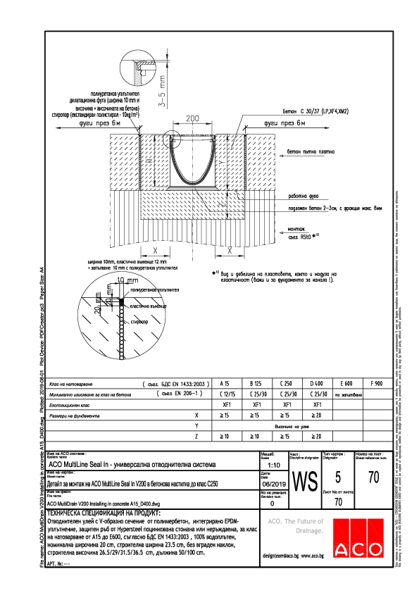 ACO_MultiDrain_V200_Installing_in_concrete_A15_D400.pdf