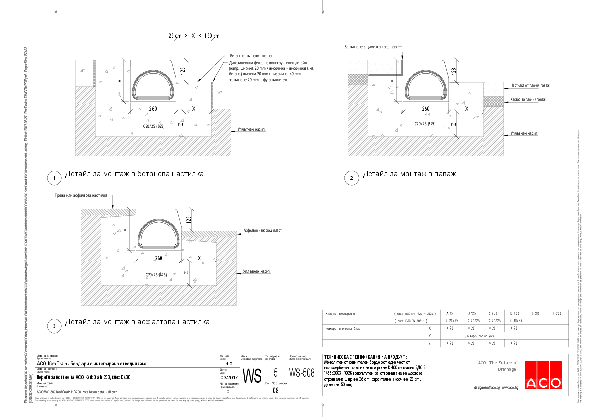 ACO_WS-509_KerbDrain_HB200_installation_detail_-_all.pdf