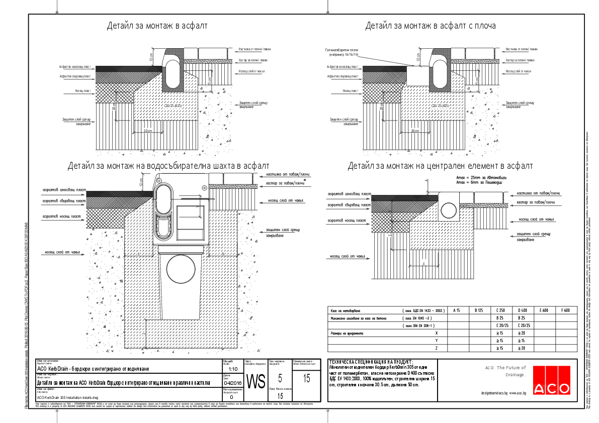 15_ACO_KerbDrain_305_Installation_details.pdf
