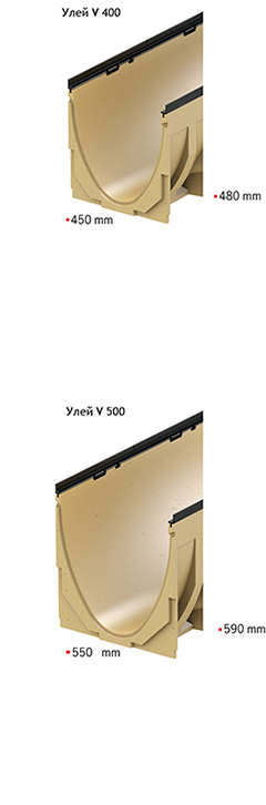Номинална димензија 400, 500