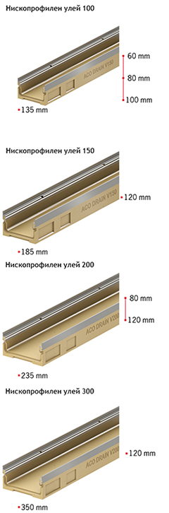 Нископрофилни канали
