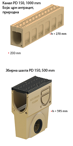 Номинална димензија 150
