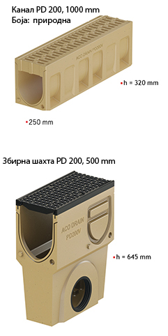 Номинална димензија 200