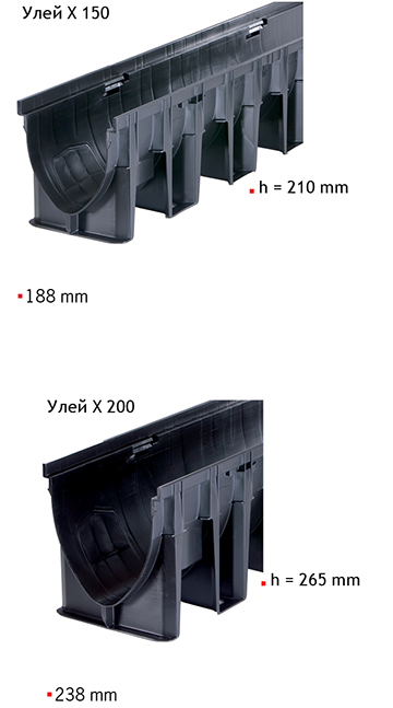 Номинални димензии 150, 200 