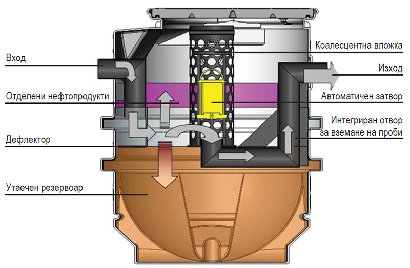 Predimstva ECO 1