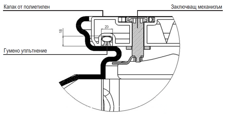 Predimstva ECO 3