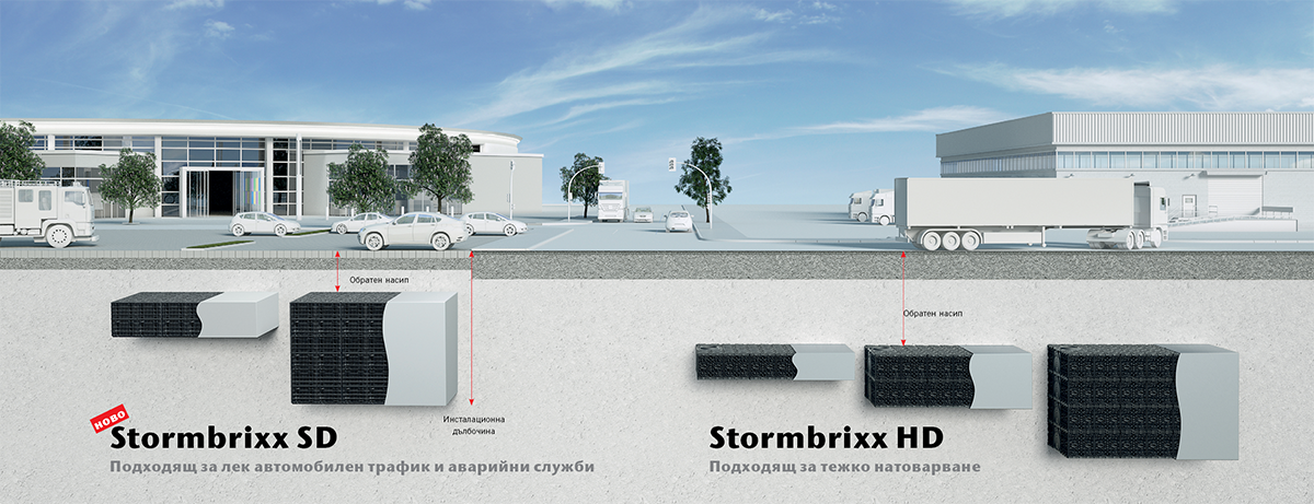 ACO Stormbrixx System Overview